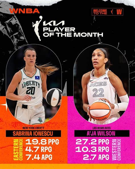 wnba forum|wnba betting forum.